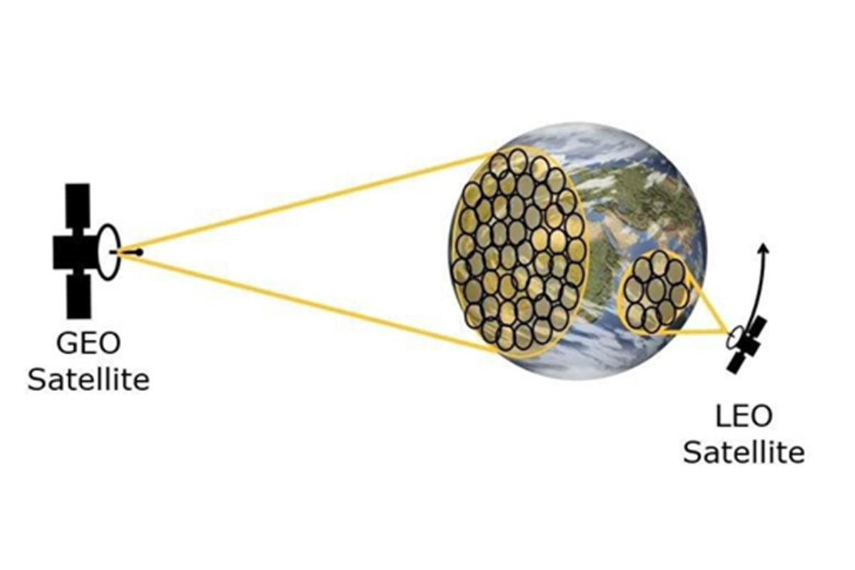 How will the future of the Satellite look like? Are GEO and LEO archenemies or complementary solutions?